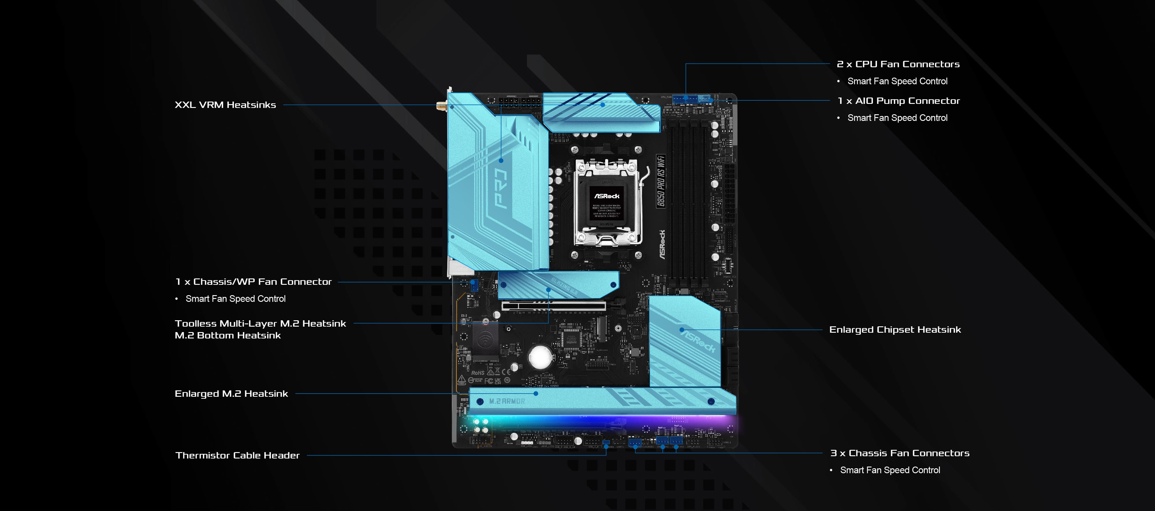 ASRock B850 Pro RS WiFi Motherboard